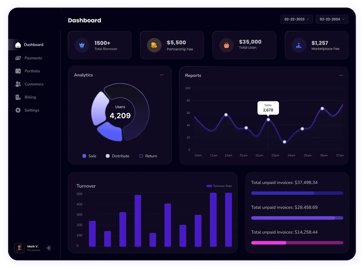 Sierra Lakeside Services Dashboard